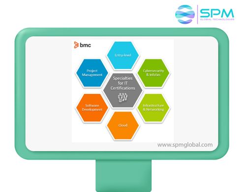 Bmc Control M Support Lifecycle