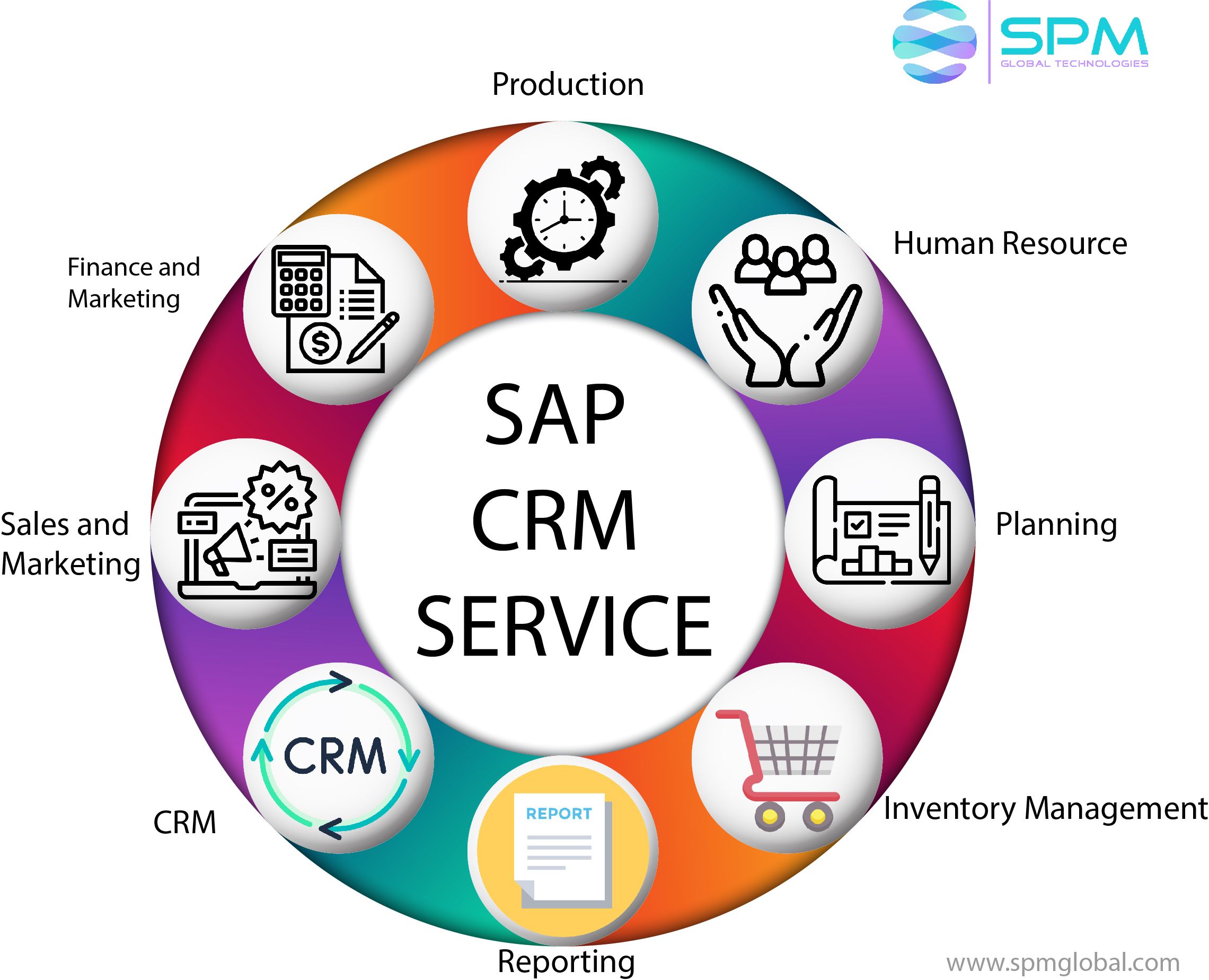 SAP CRM Solutions | SPM Global Technologies