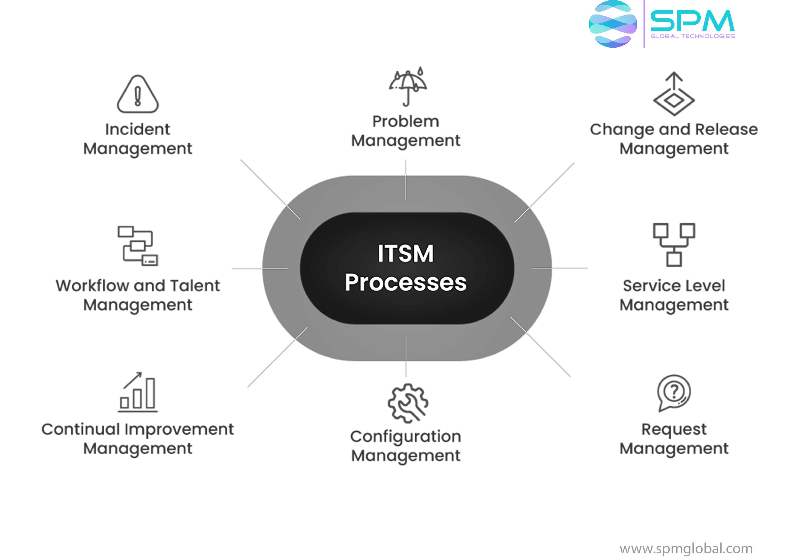 CIS-ITSM Testdump