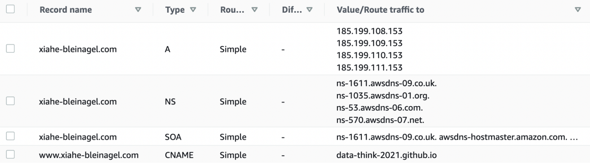 Screenshot of my DNS records