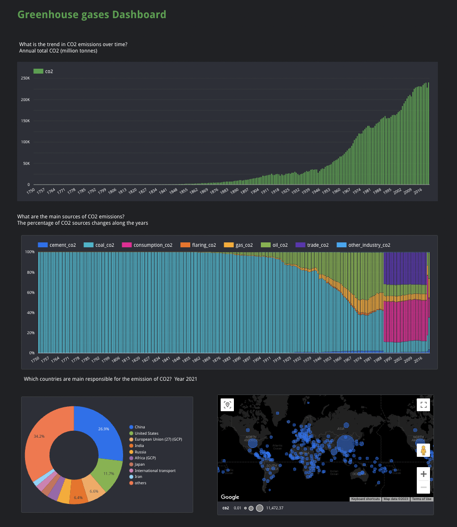 Dashboard