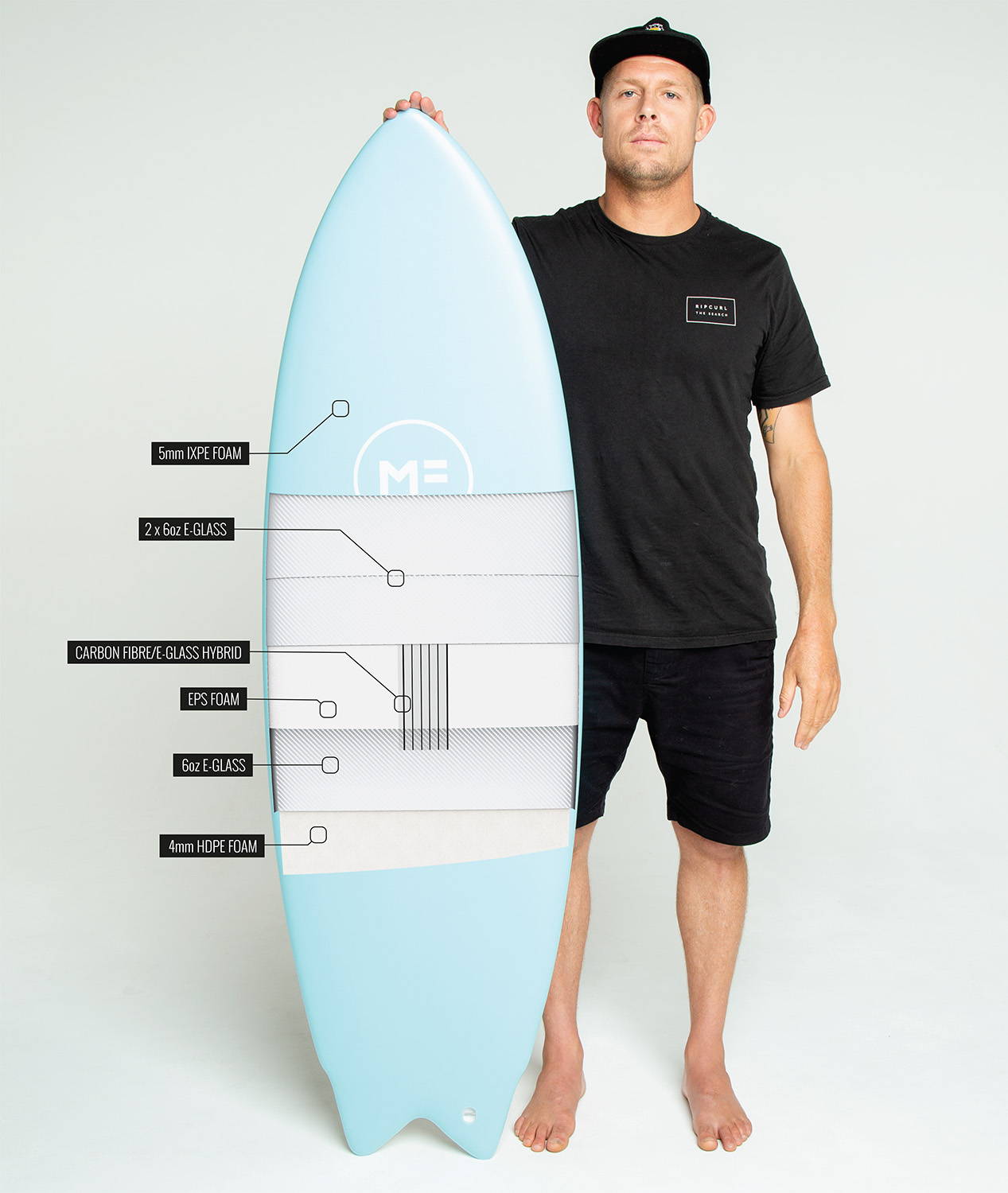 Mick Fanning Softboards