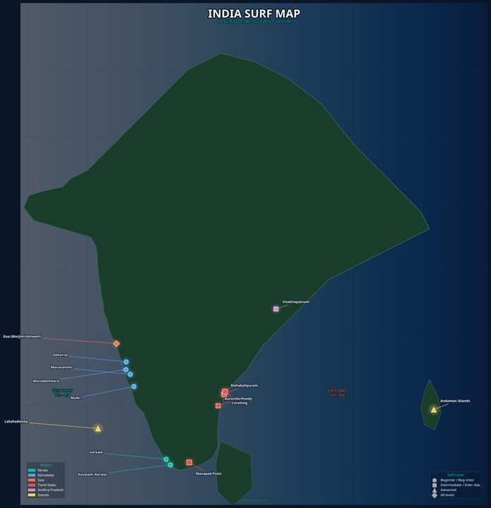 India surf map showing 14 surf spots across Kerala, Karnataka, Goa, Tamil Nadu and the Andaman Islands