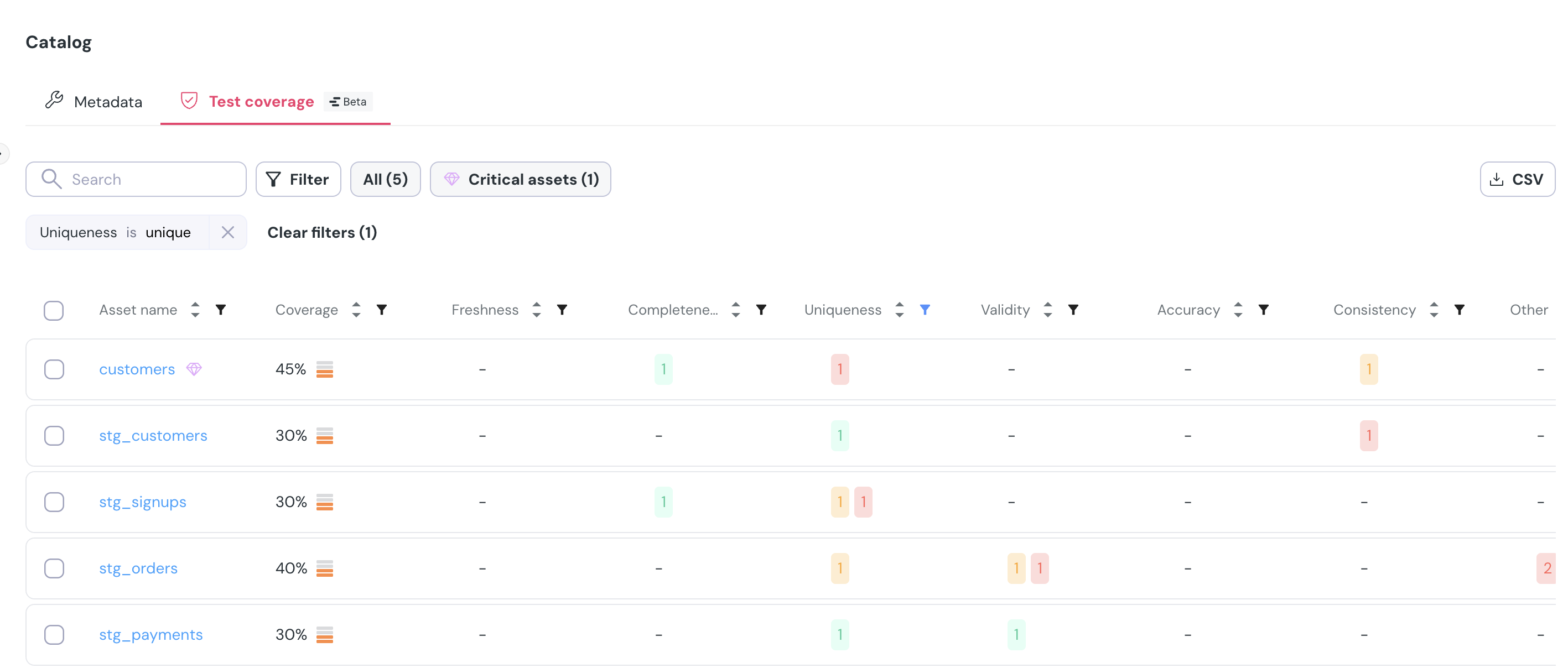 Slack alert format