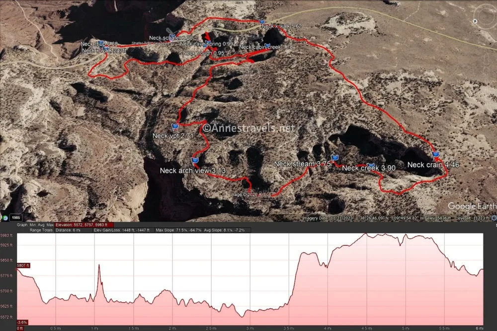 An aerial map with a red line indicating the Neck Spring Trail with a pink line showing the elevation profile