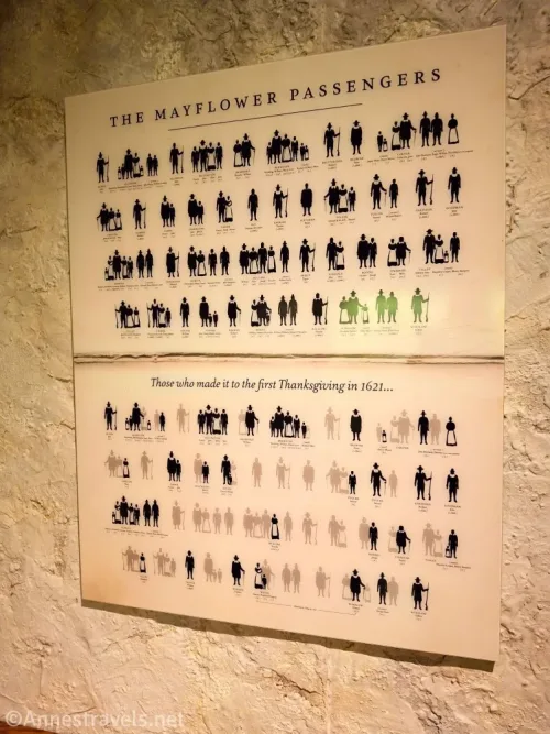 Two posters showing the Pilgrims on the Mayflower and those who were still alive at the first Thanksgiving