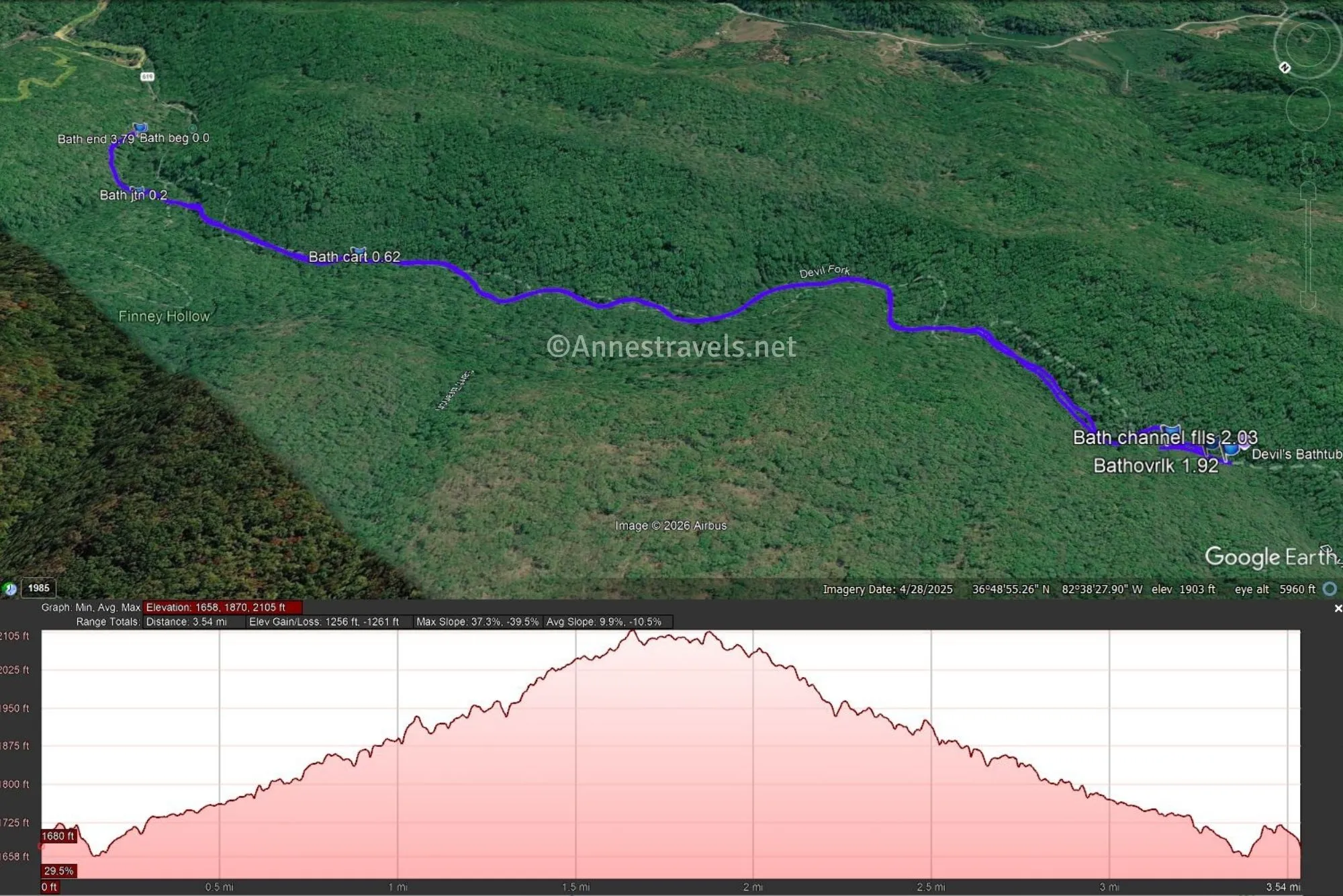 An aerial map with a blue line indicating the trail to the Devils Bathtub and a pink elevation profile