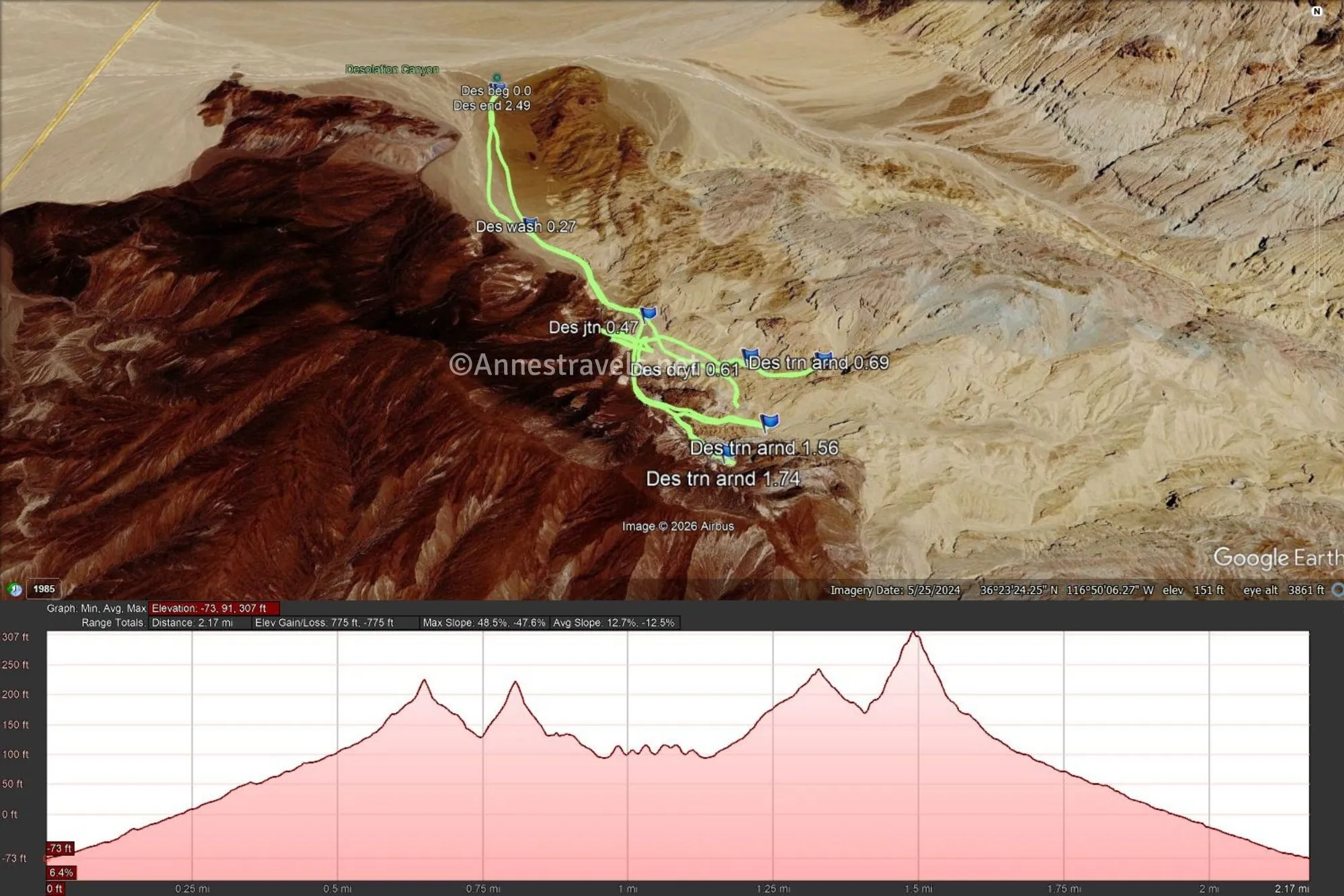 Aerial map with a green line indicating my hike up the South Fork of Desolation Canyon and a red line indicating the elevation profile of the hike