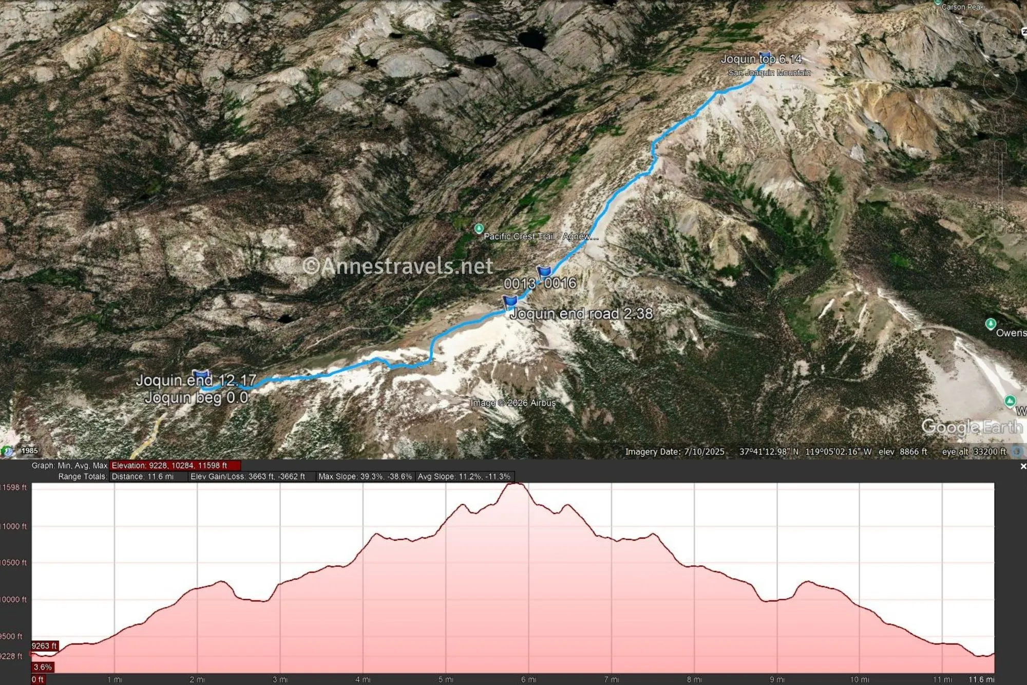 Aerial map with a blue line indicating the route from Minaret Vista to San Joaquin Mountain and a pink line showing the elevation profile