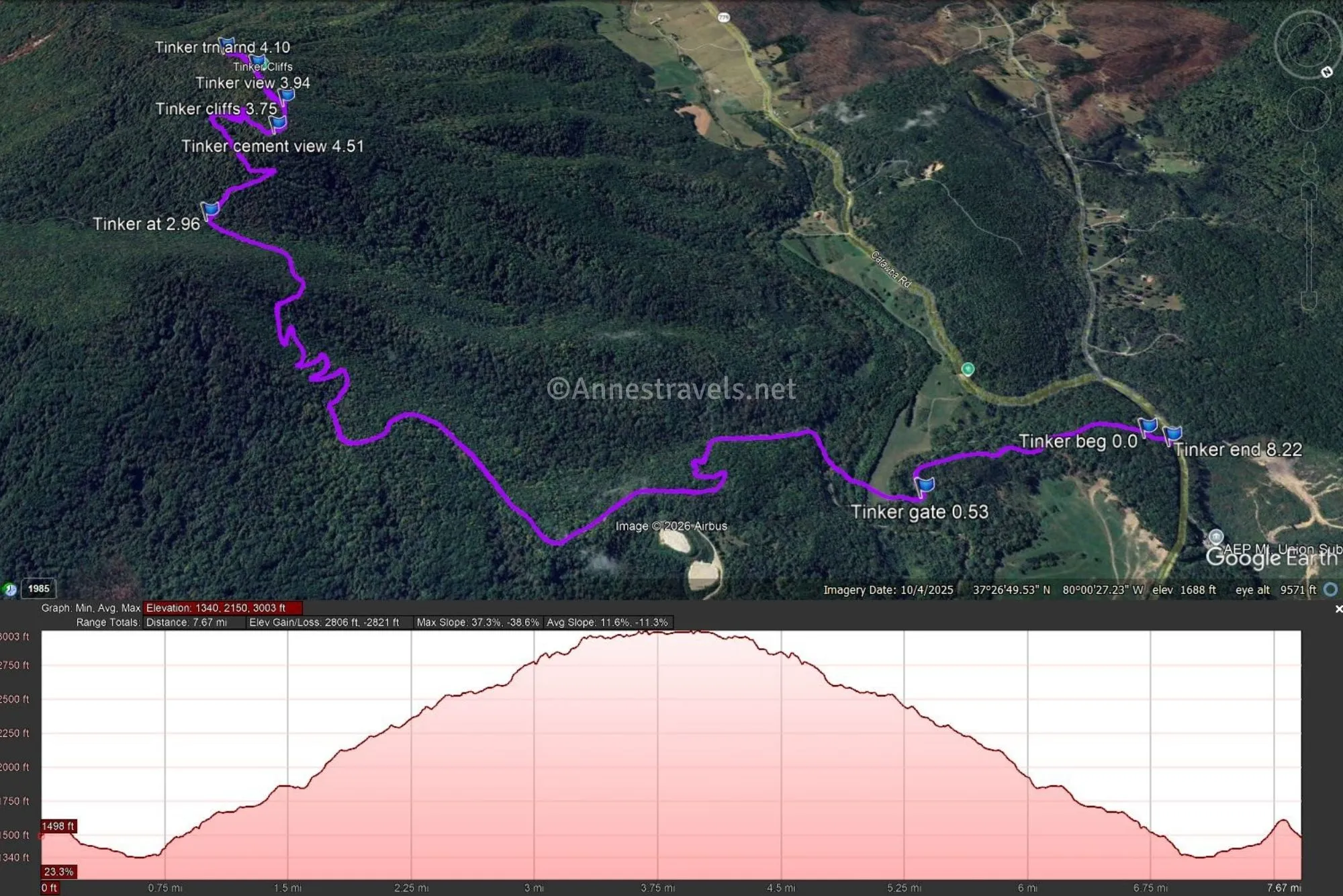 Aerial map with a purple line indicating the trail to Tinker Cliffs via the Andy Layne Trail and the Appalachian Trail, Virginia, and a pink line showing the elevation profile