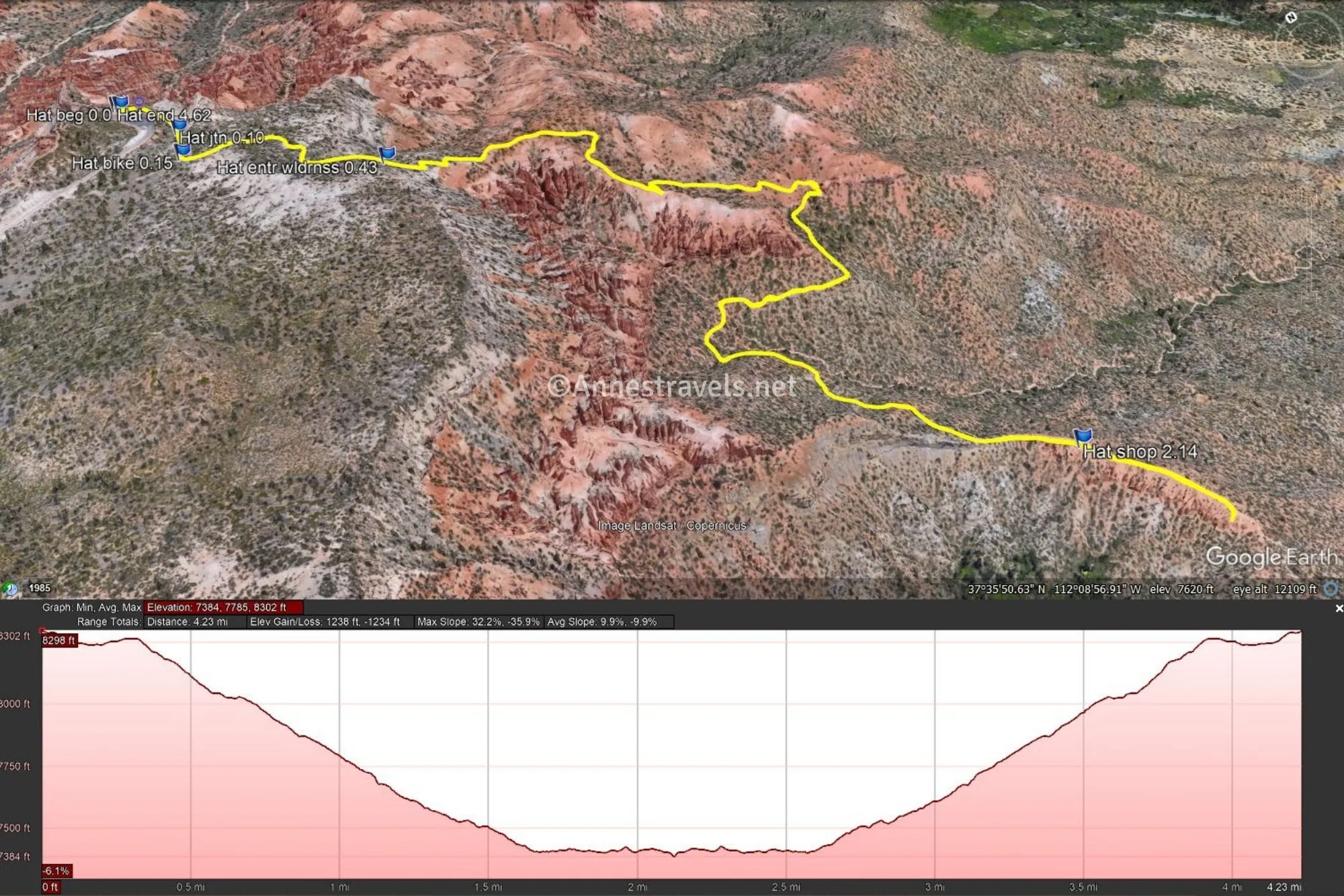 Aerial map illustrating the elevation profile and hiking path from Bryce Point trailhead to the Hat Shop hoodoos via Under-the-Rim Trail