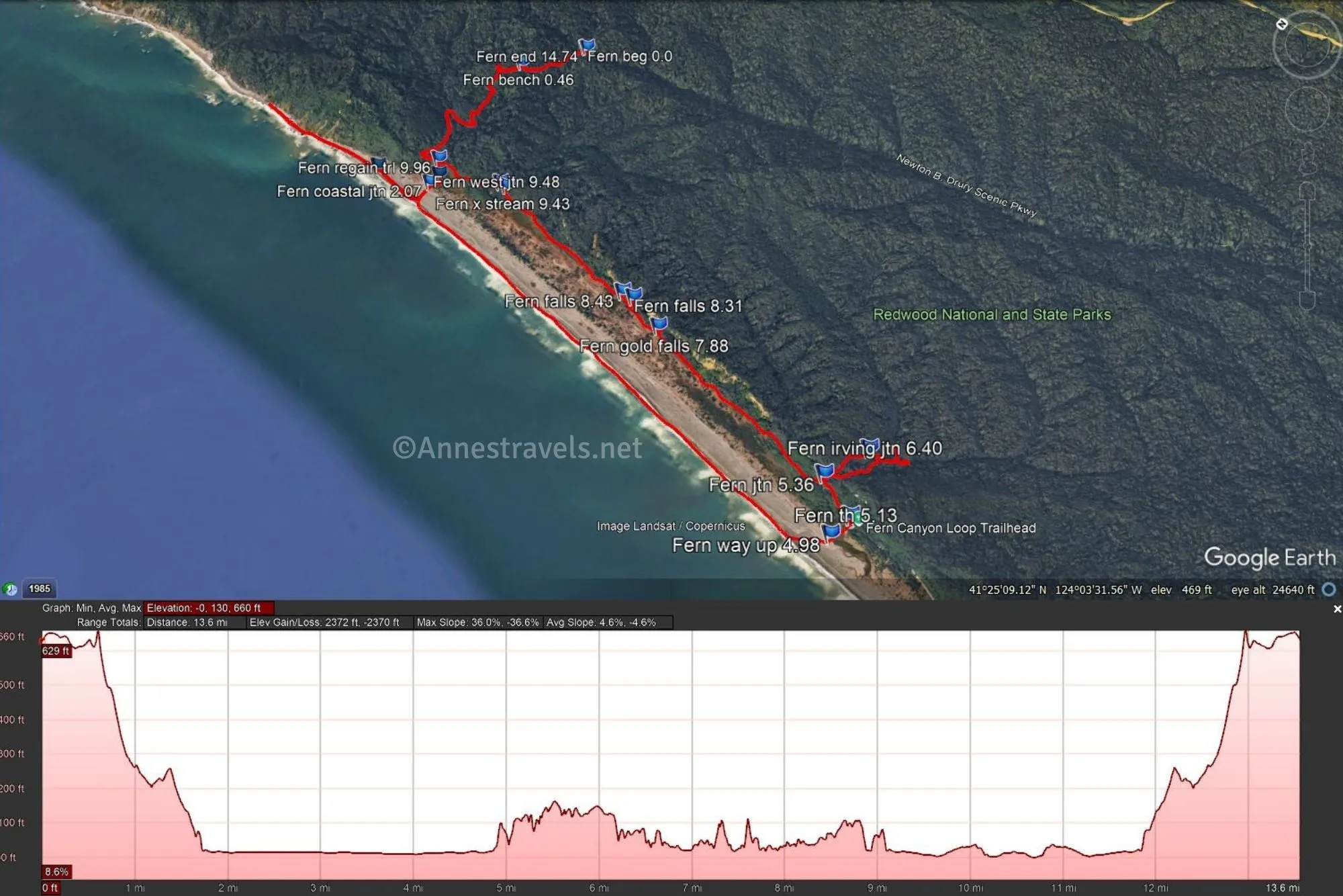 Aerial map with a red line and a pink line indicating elevation profile showing my route on the Ossagon Trail, Coastal Trail, and Davison Trail in Prairie Creek Redwoods State Park, California