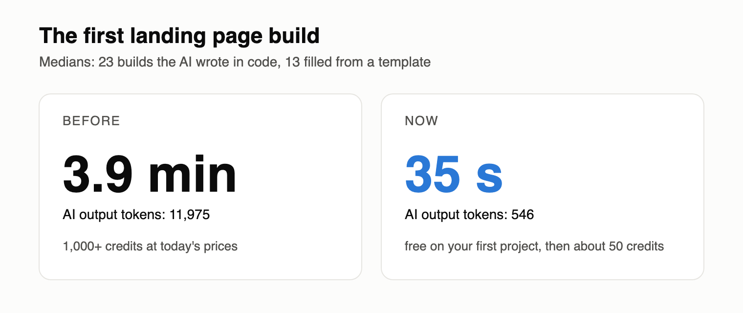 The first landing page build, before and now