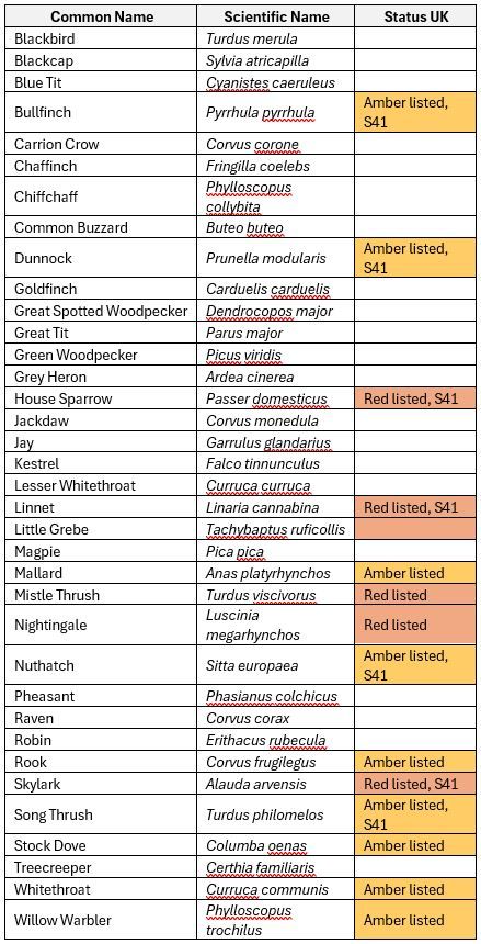 Scrub Species Table.JPG