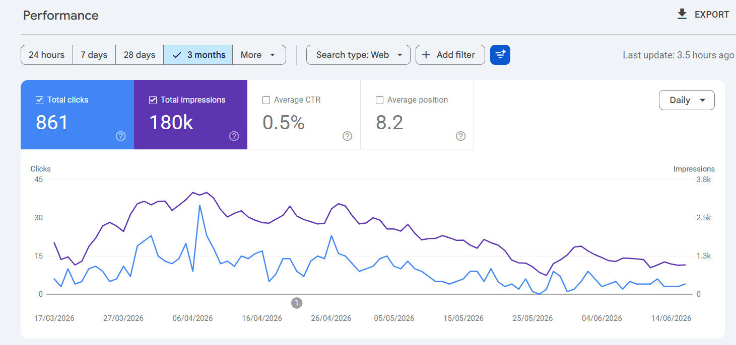 Galaxy Realtors SEO Campaign
