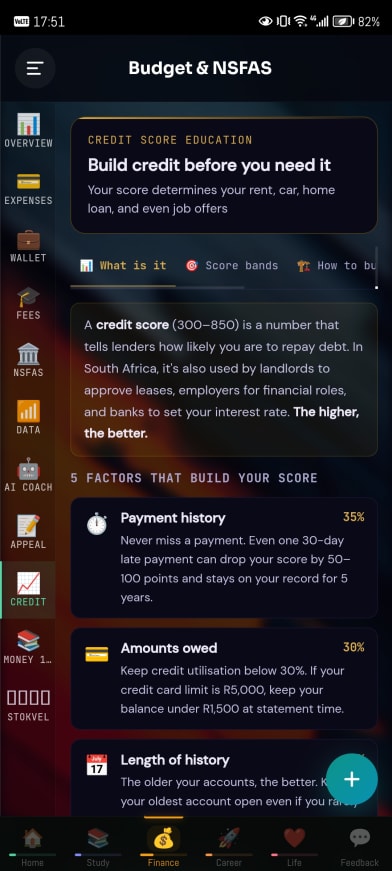 Credit education. The five factors that build a score.
