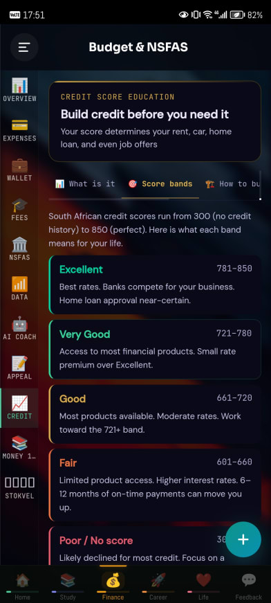 The South African credit score bands.