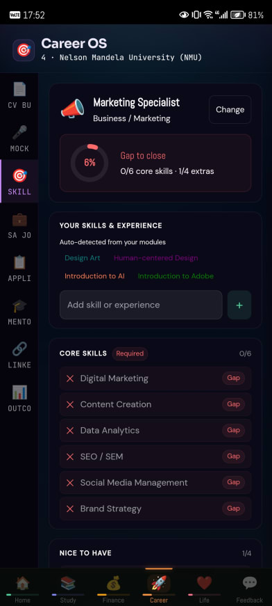 The skills gap for a chosen career.