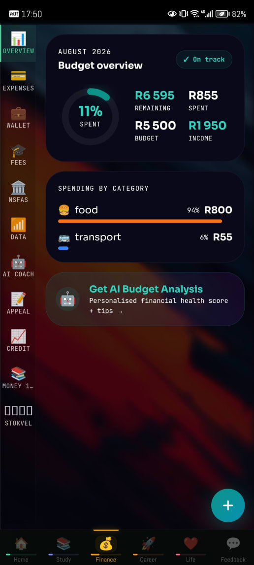 The month’s budget, in rand.