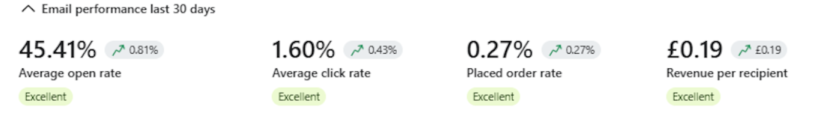 Email results
