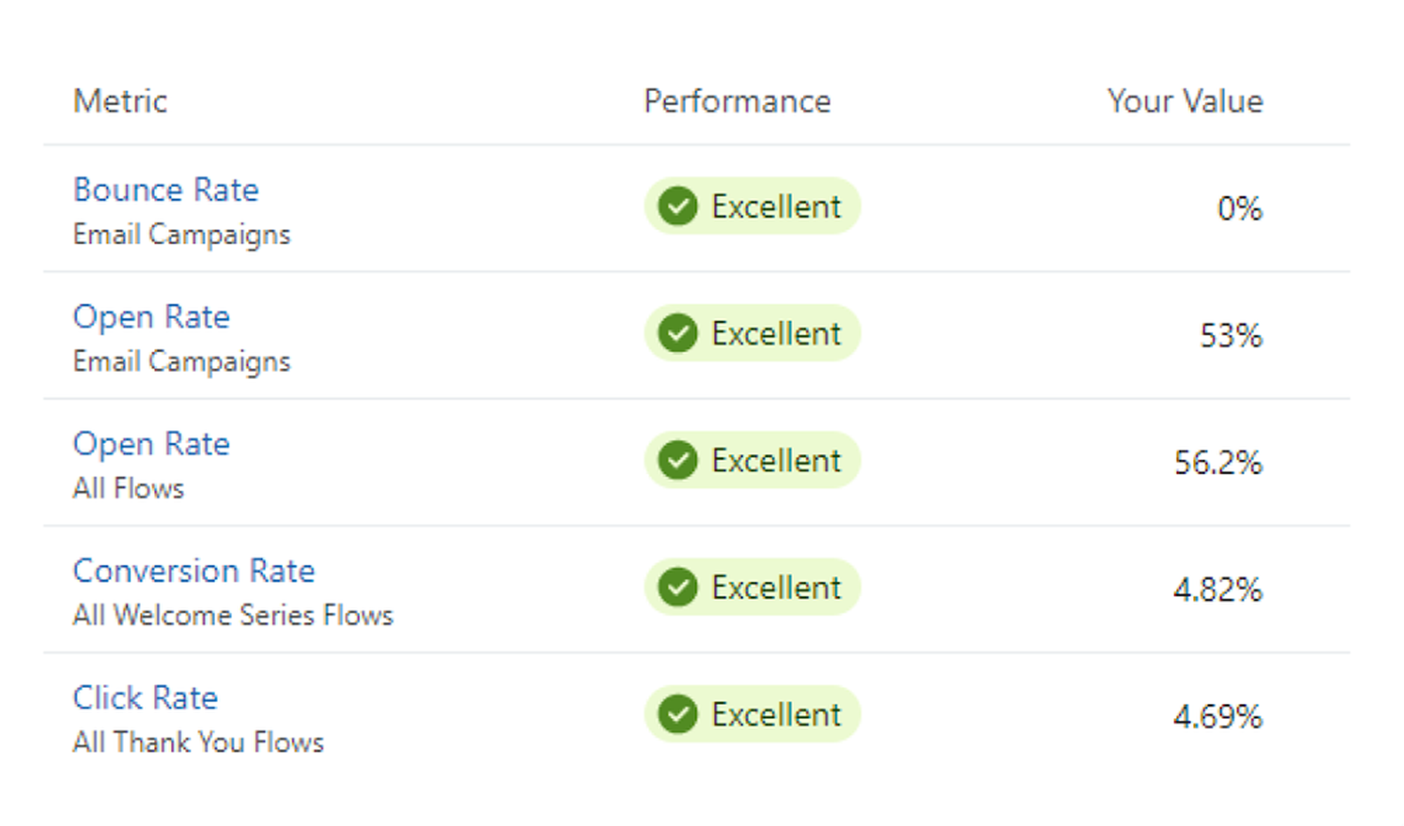 Email results