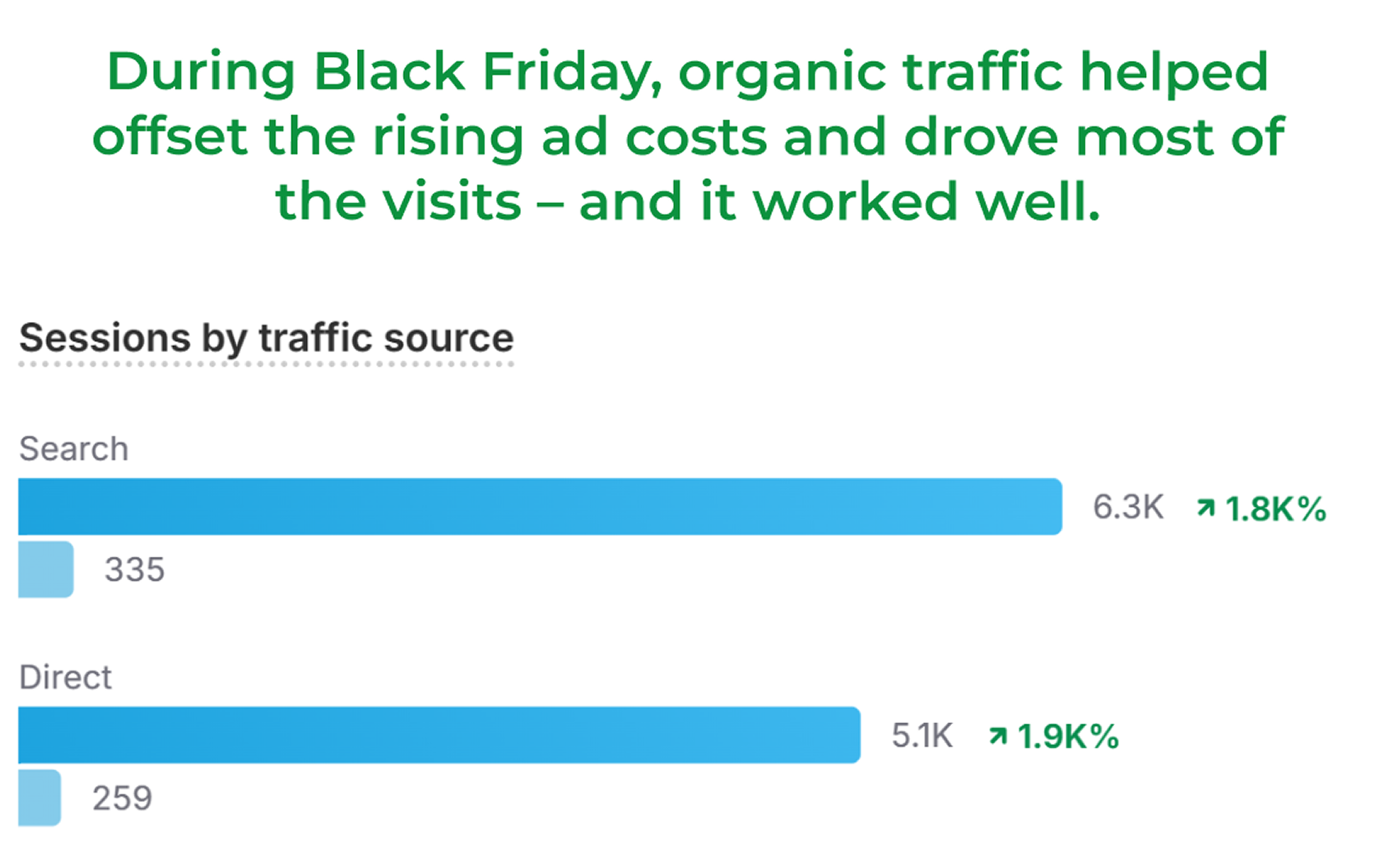 SEO results