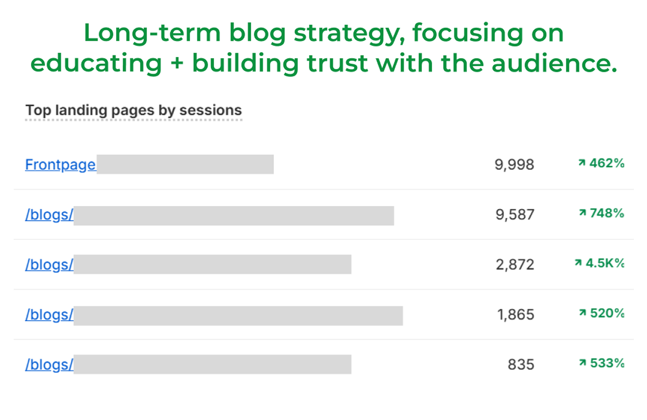 SEO results