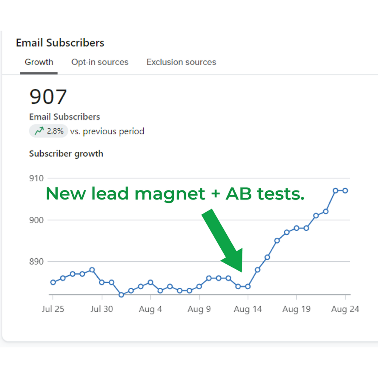 Email results