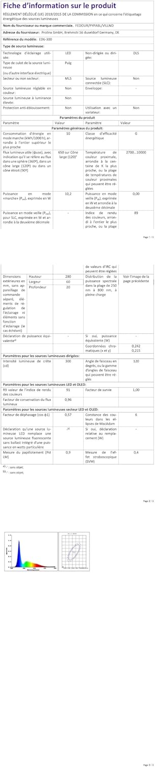 Vue 7 de Ica Kna Nano Aqualed