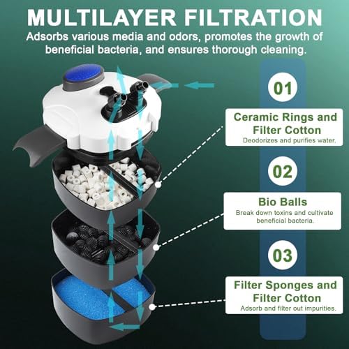 Vue 4 de Filtre Exterieur Aquarium Lh