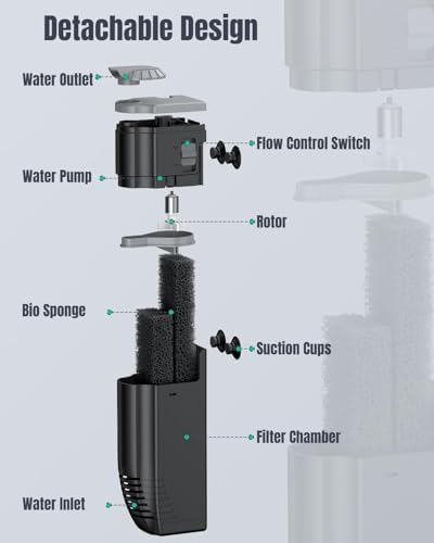Vue 6 de Pawfly Lh Filtre Pour