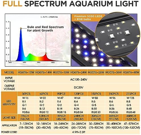 Vue 6 de Hygger Clip On Aquarium