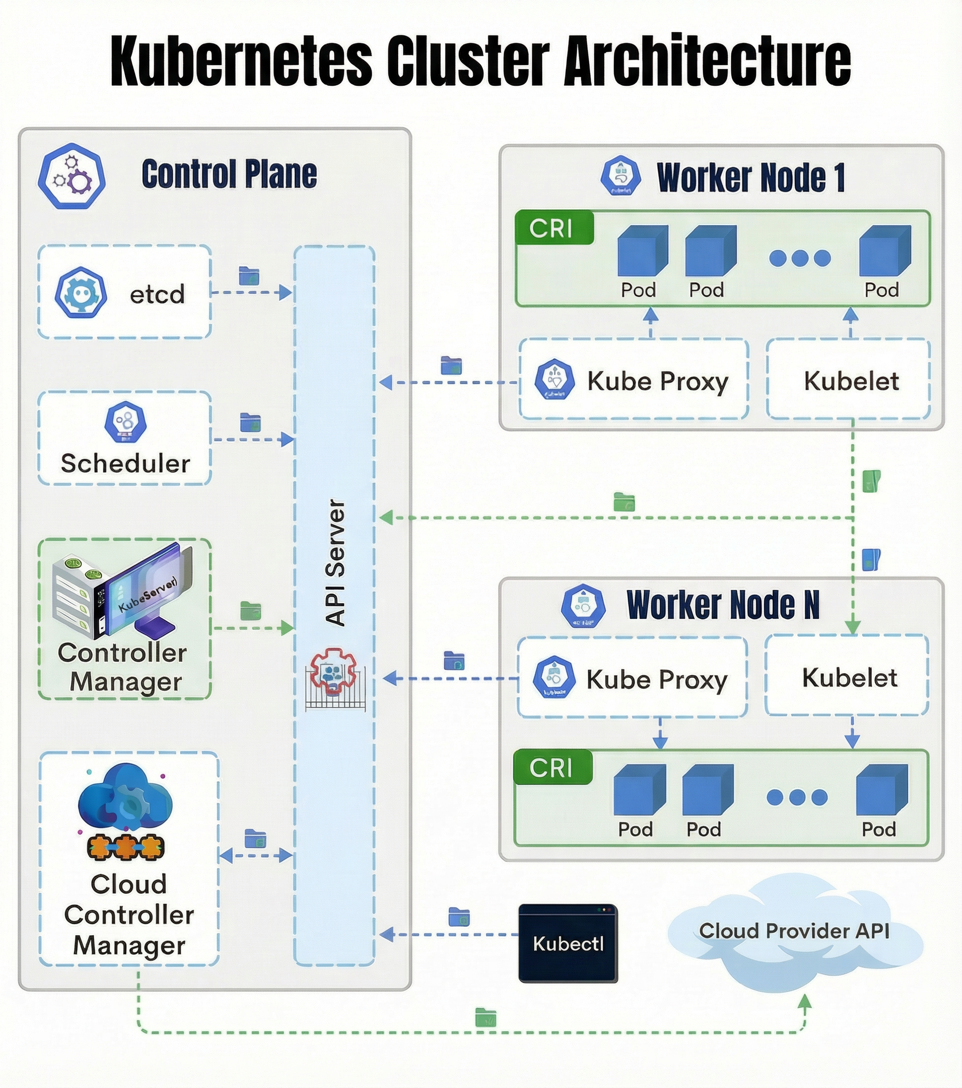 Kubernetes Architecture Explained How It Actually Works