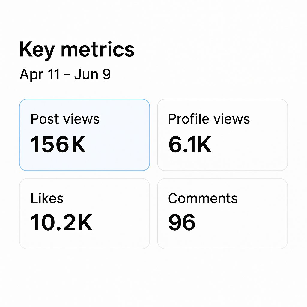 156K views generated for this client
