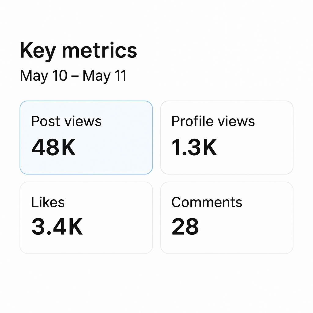 48K views in a one day turnaround for a client’s brand page