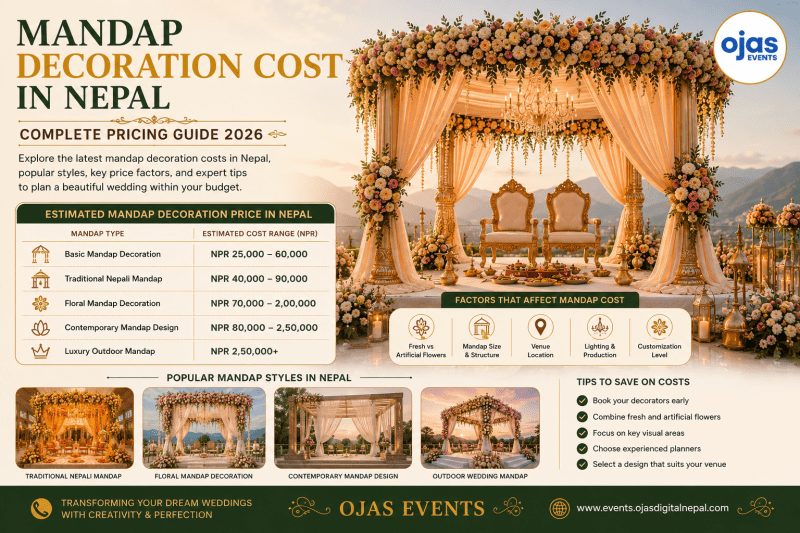 Mandap Decoration Cost in Nepal: Complete Pricing Guide for 2026