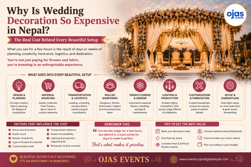 Why Is Wedding Decoration So Expensive in Nepal? The Real Cost Behind Every Beautiful Setup
