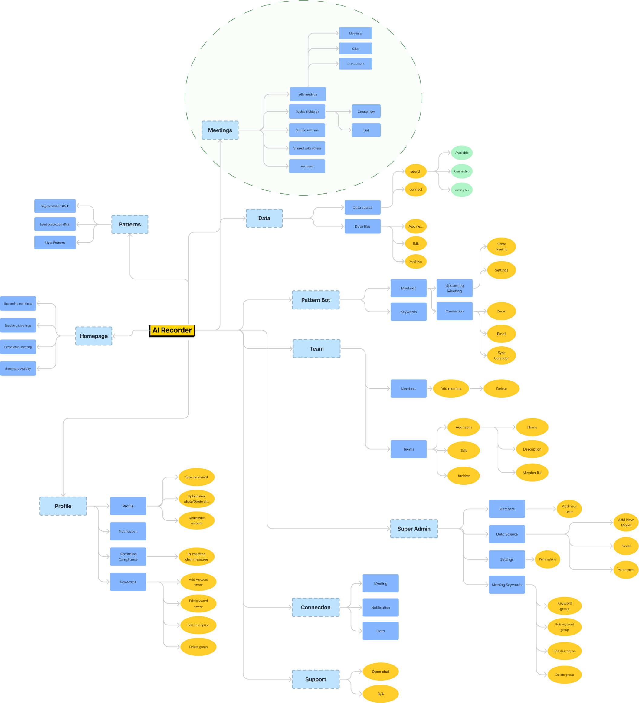 information architecture image