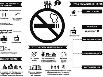 Можно ли курить на улице, пляже, или в общественных местах ?