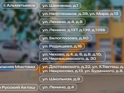Стало известно, какие объекты благоустроят в 2025 году