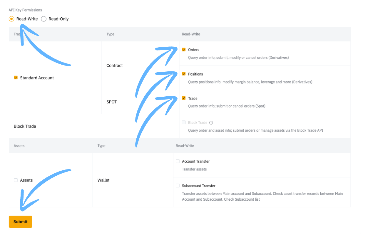 ByBit Read-Write Permissions