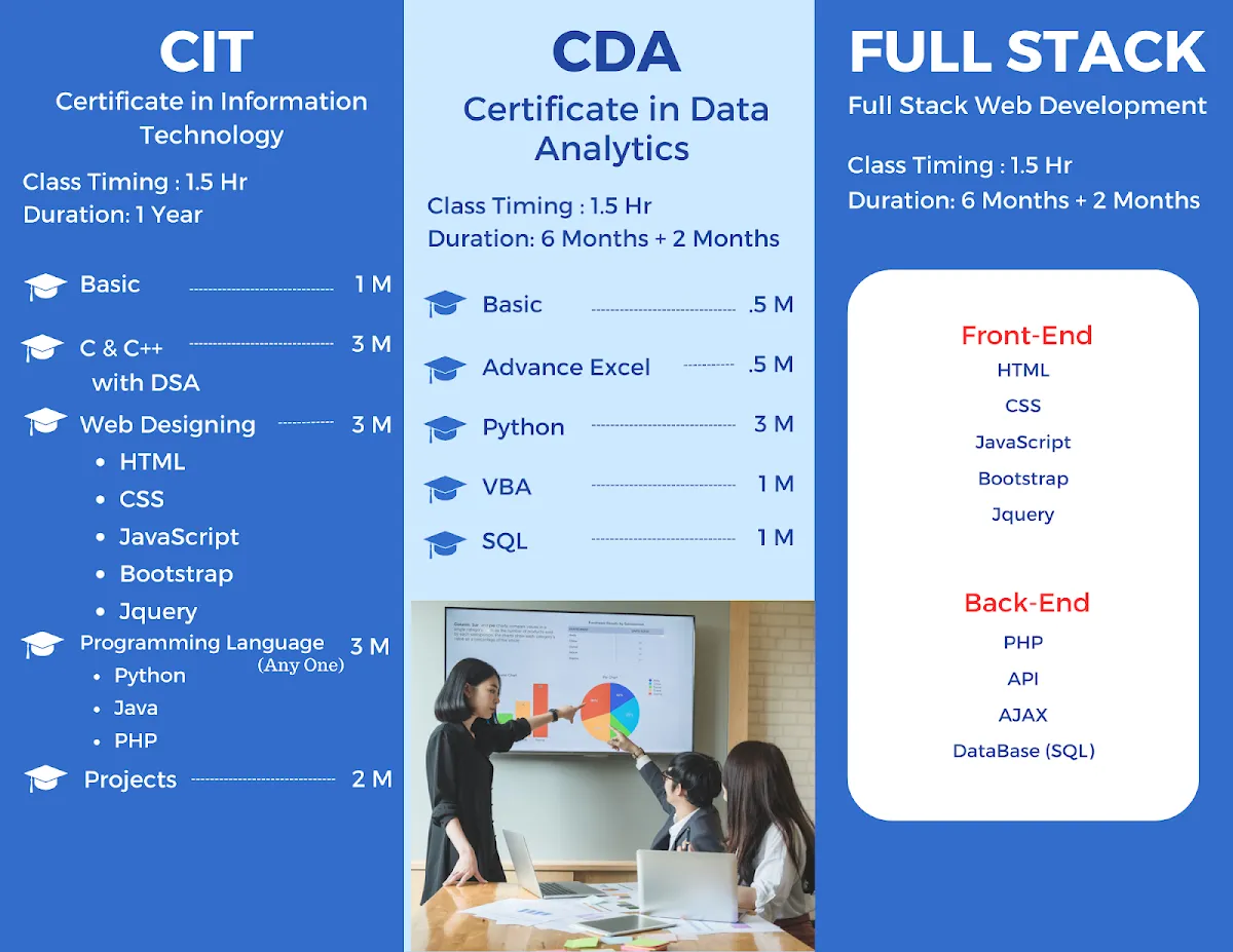 Green Field Computer Academy photo 6