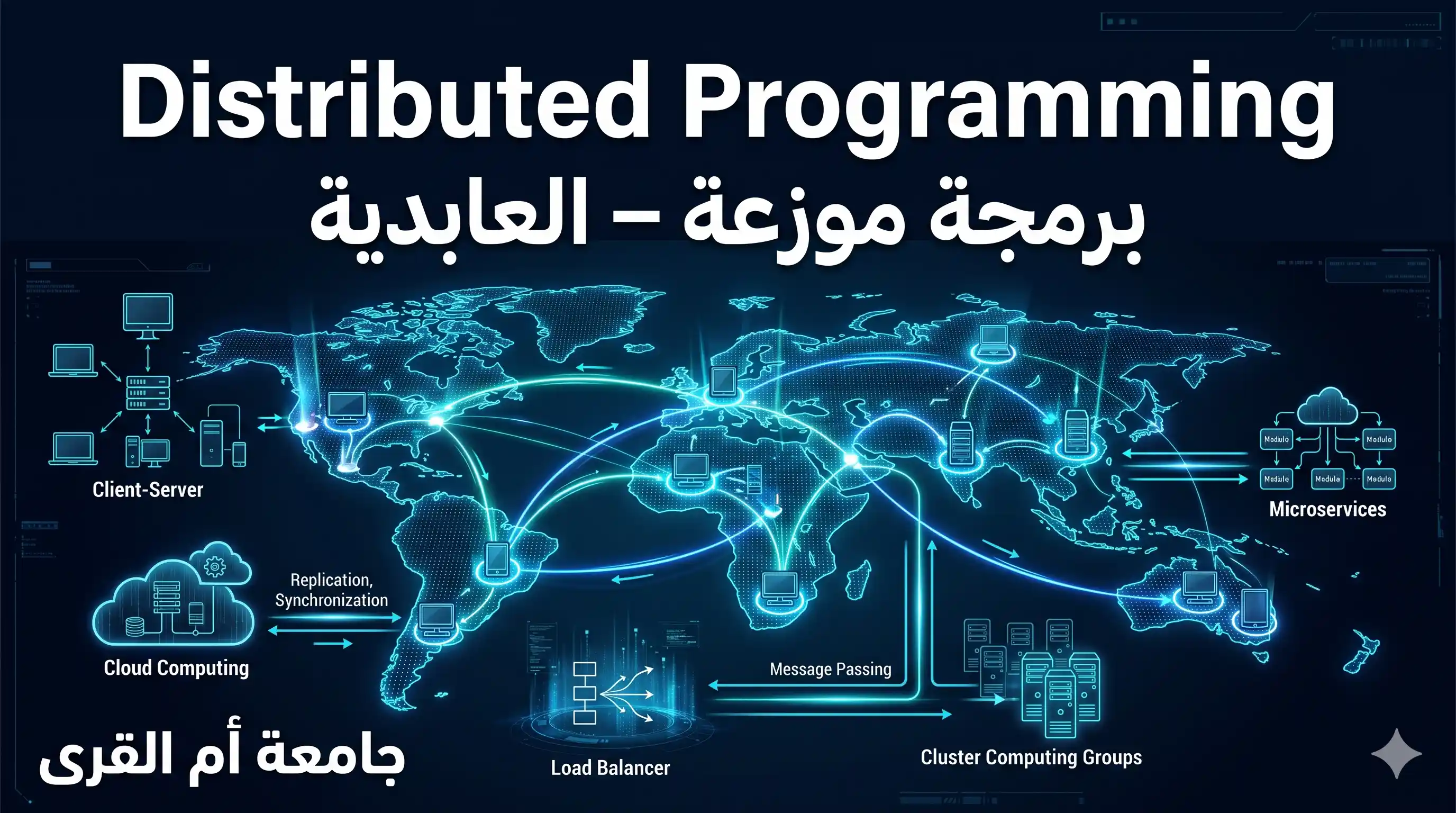 برمجة موزعة – العابدية