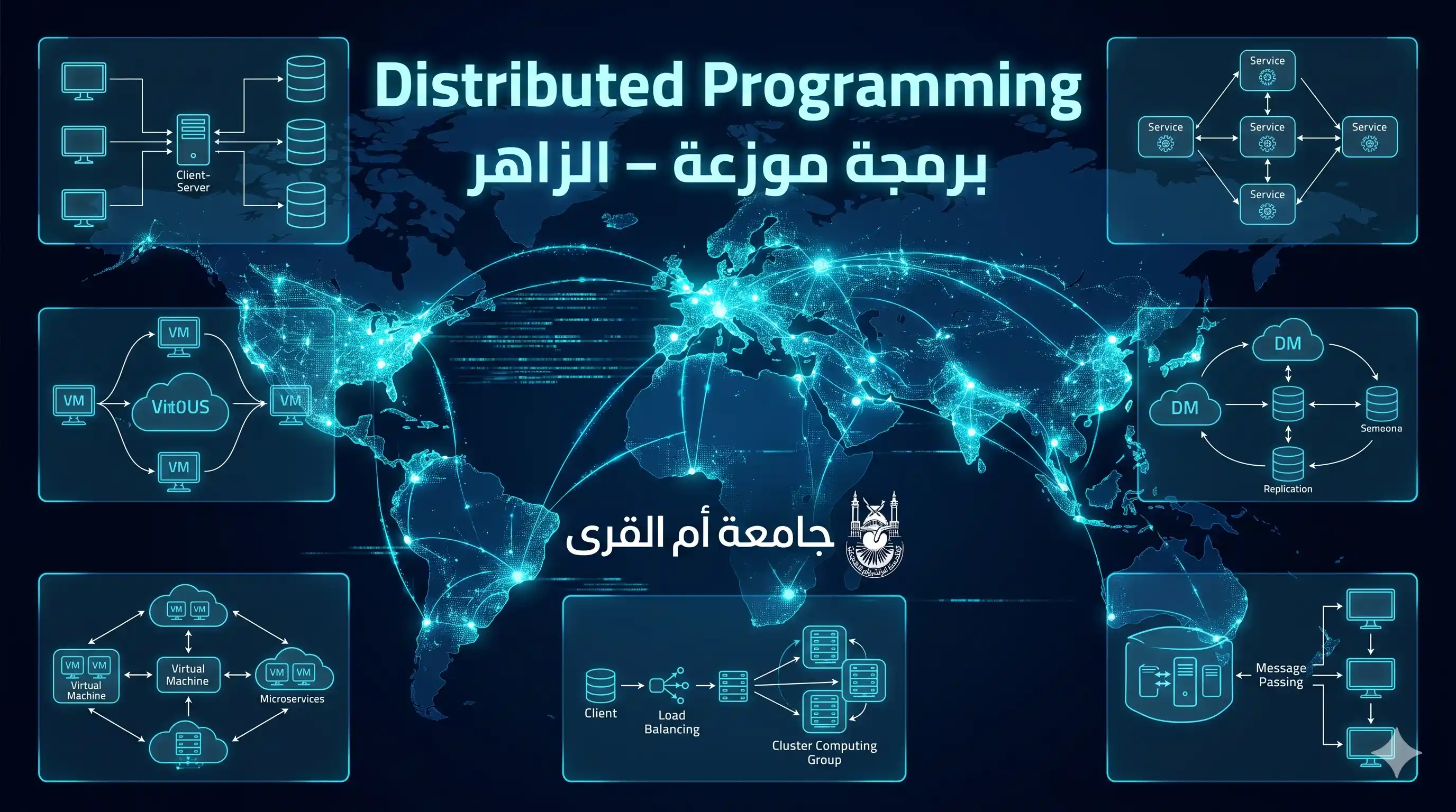 برمجة موزعة – الزاهر