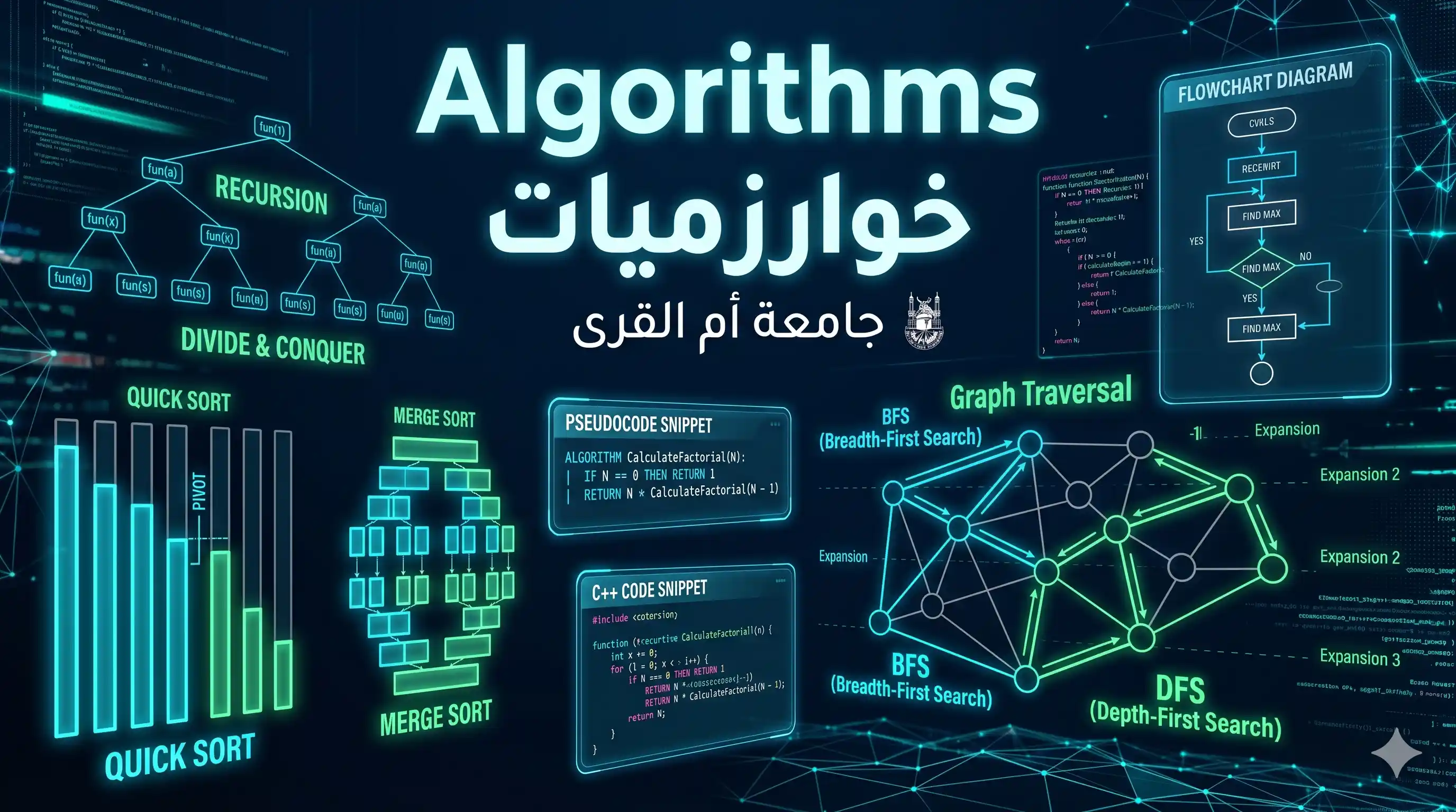 خوارزميات