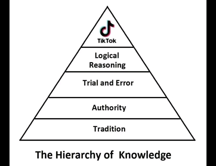 Hierarky of Knowledge wkwk