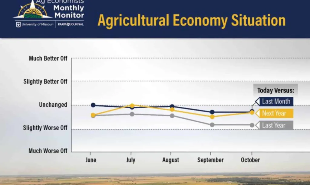 The Ag Economy Is Healthy, And That's One Reason Economists Think It Could Be 2025 Before We See A New Farm Bill