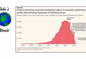 John Phipps Trying to Explain the Unexplainable in China