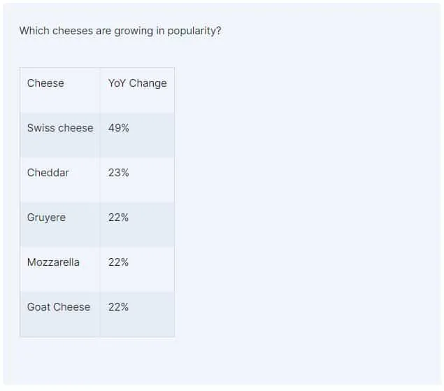 Demand for smelly cheese nosedives as dairy prices reach new highs2