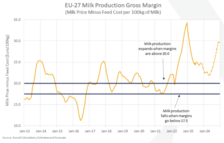 US market ‘bullish’ despite herd contractions, Europe 'relatively flat3